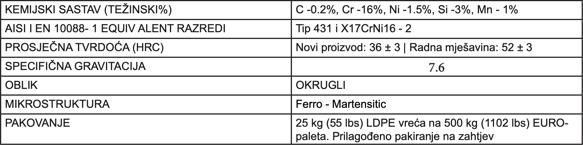 Stelux C tehnički list