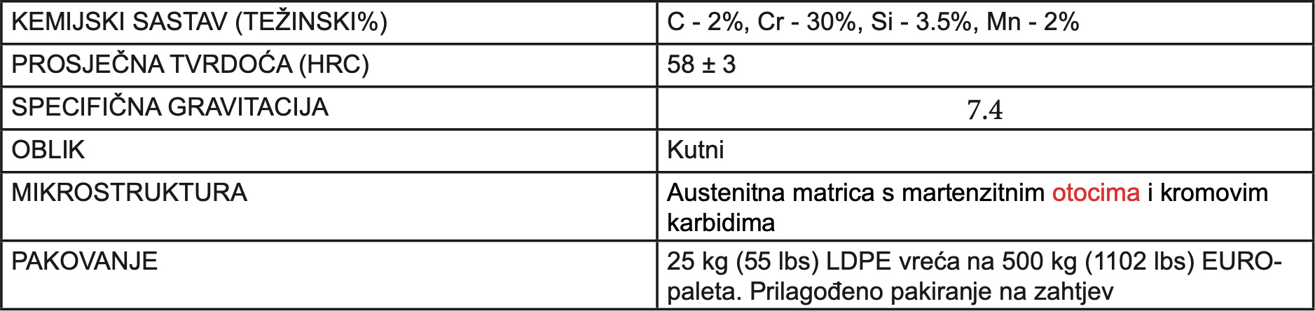 Stelux CG tehnički list