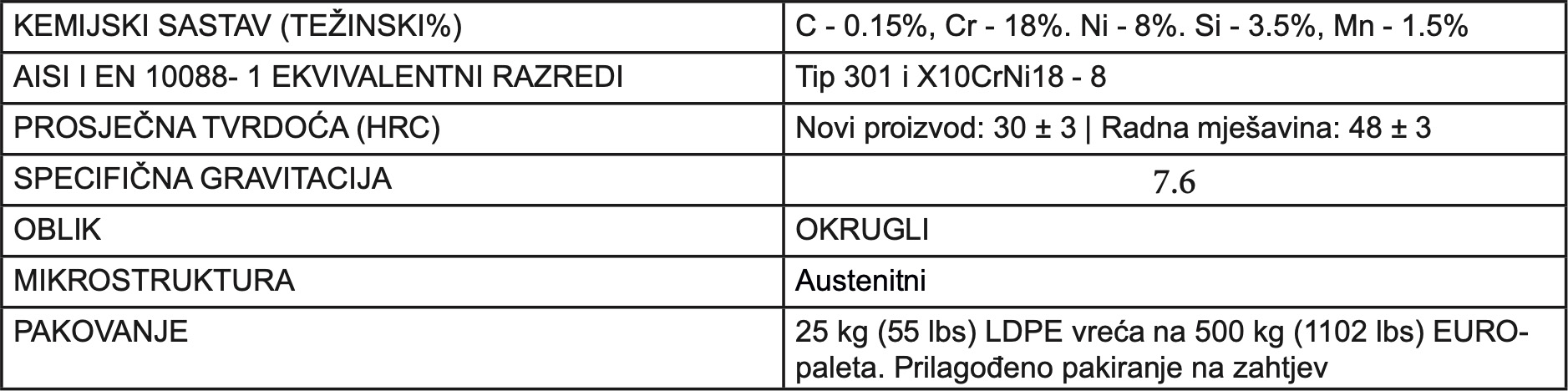 Stelux CN tehnički list